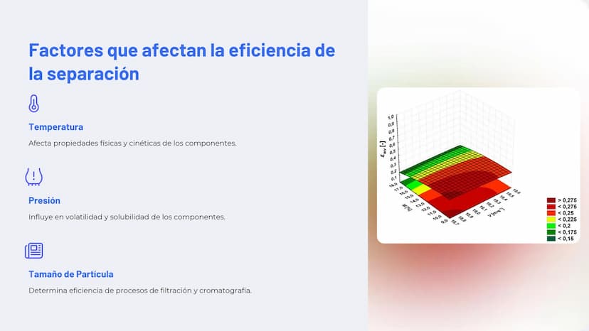 山
la separación de
mezclas
La separación de mezclas es un proceso fundamental en
química y ciencia de materiales. Permite aislar
componentes