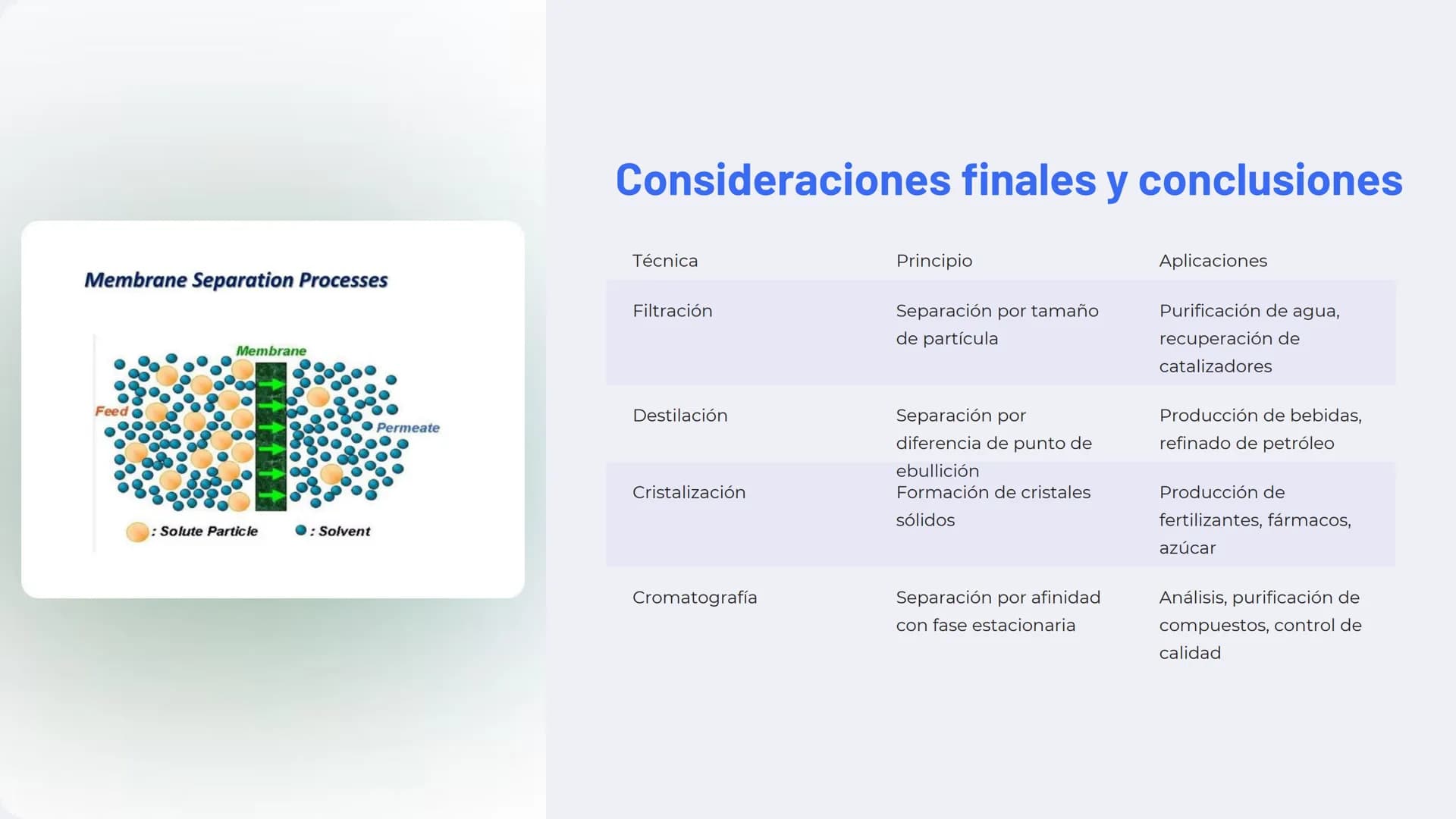山
la separación de
mezclas
La separación de mezclas es un proceso fundamental en
química y ciencia de materiales. Permite aislar
componentes