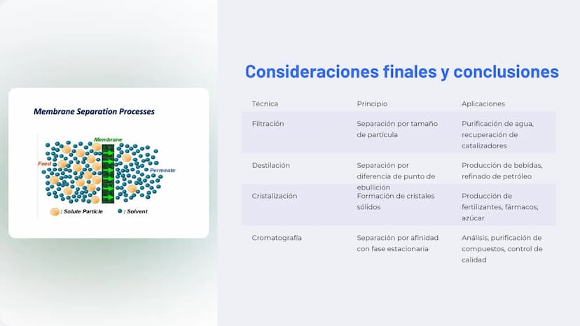 山
la separación de
mezclas
La separación de mezclas es un proceso fundamental en
química y ciencia de materiales. Permite aislar
componentes