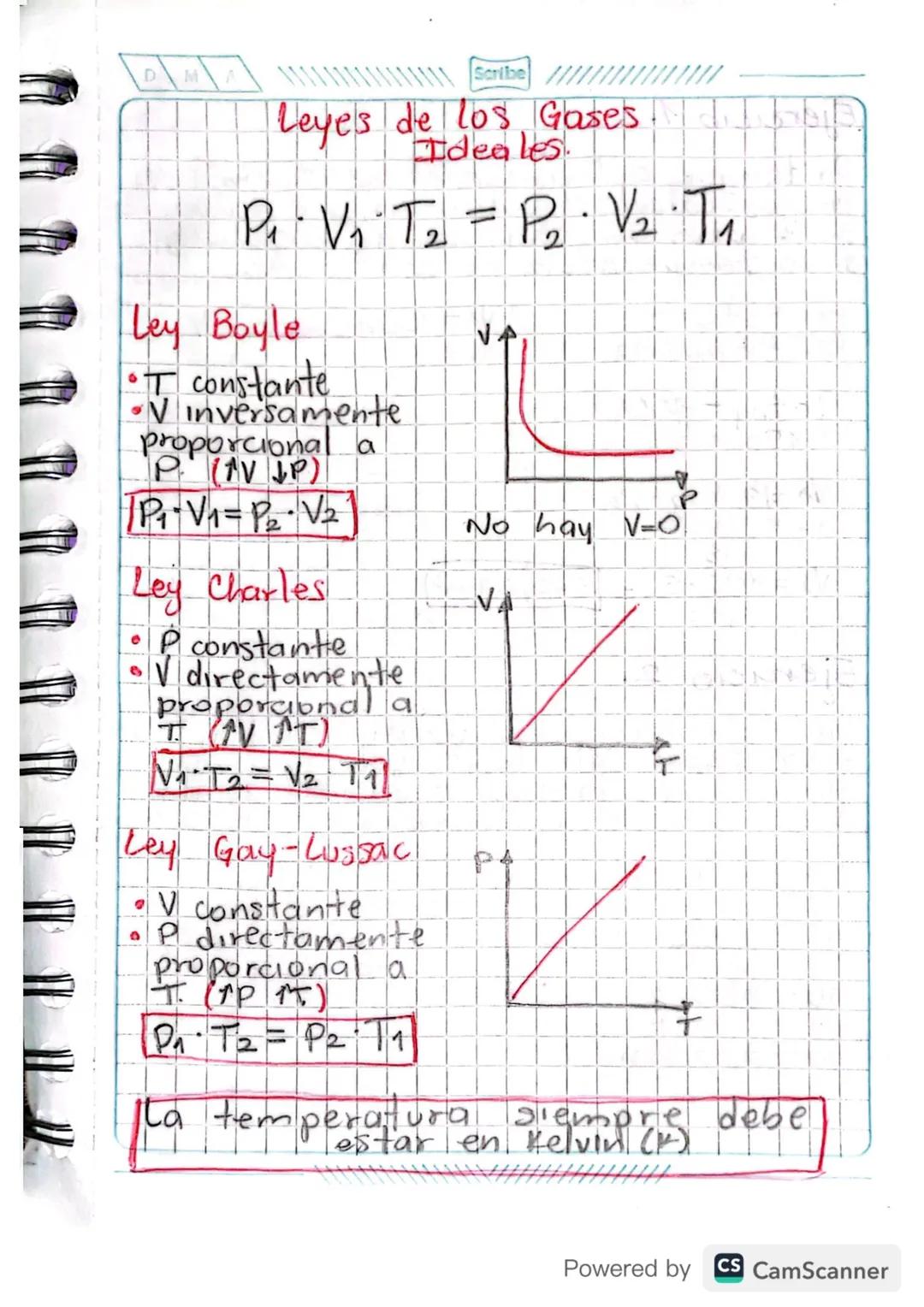 110723
Presion
Scribe
Gases Ideales
+ atm, mmHg, Torr, Pas, KPas, PSi, bar
# °C °F K
Temperatura
V
+ m³, cm³ mL, L
Volumen
Conversiones:
• P