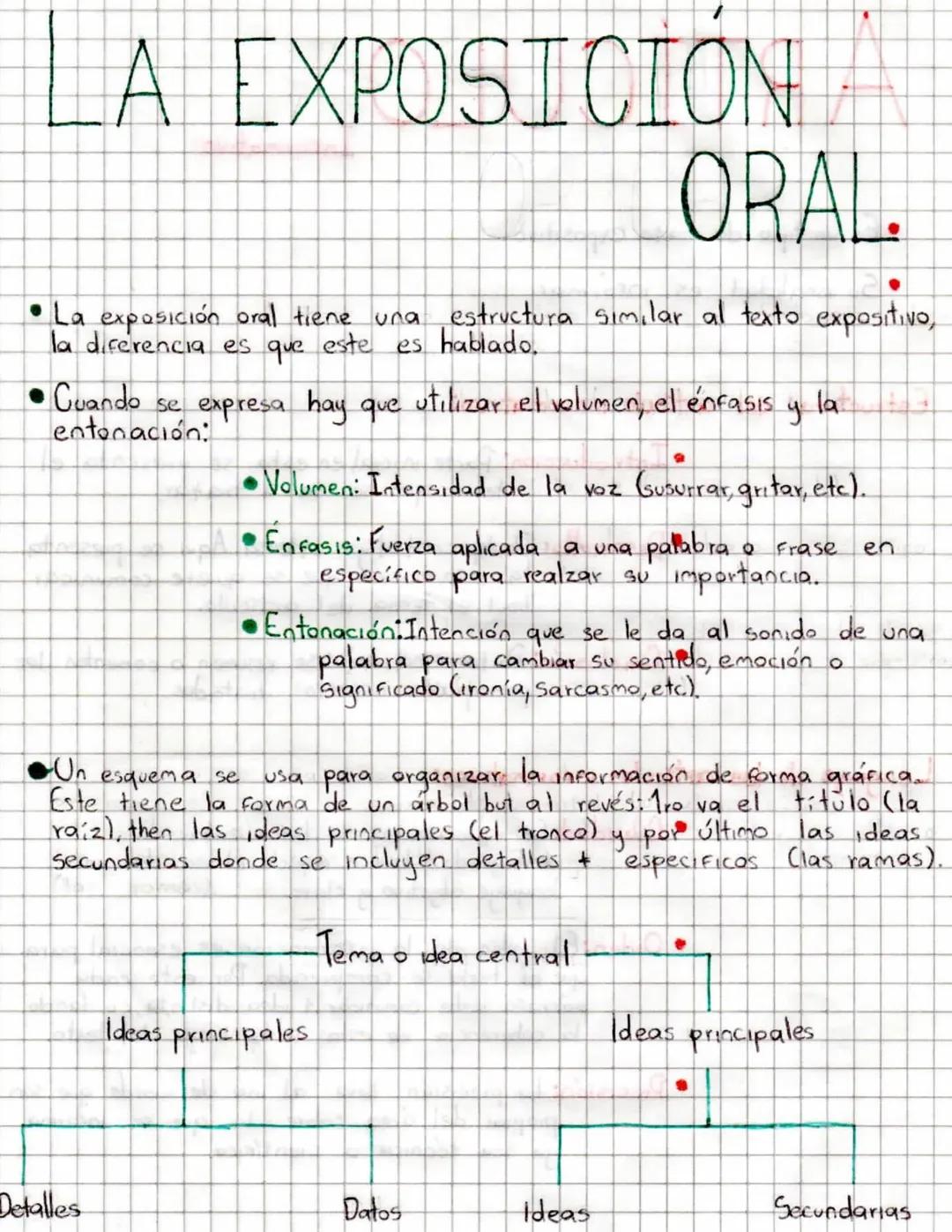 LA
EXPOSICION
ORAL
• La exposición oral tiene una estructura similar al texto expositivo,
la diferencia es que este es hablado.
• Cuando se 