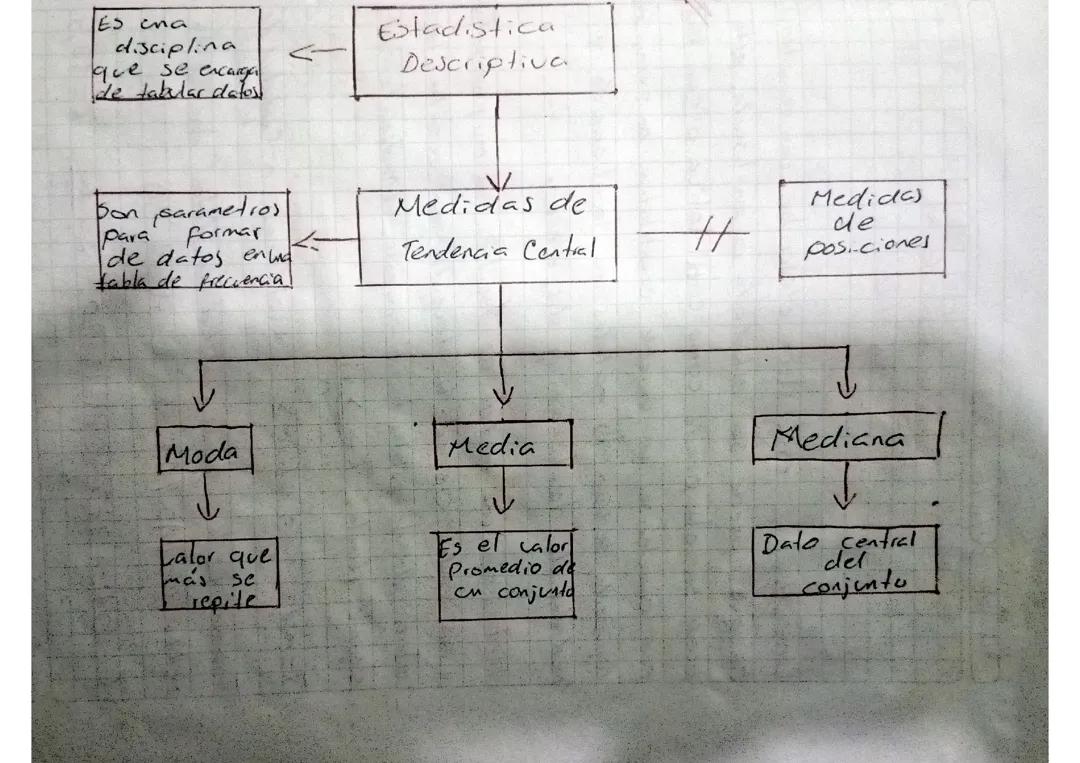 Apuntes de estadística