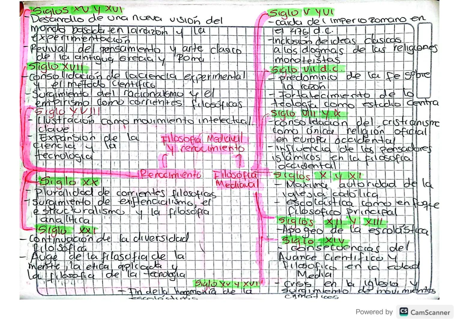 To filosofia Antyod
。 la filosofia antigual
llega a su fin con
el desarrollo de Cos
Pensadores de la
antigüedad tardías
los epicureos los
es