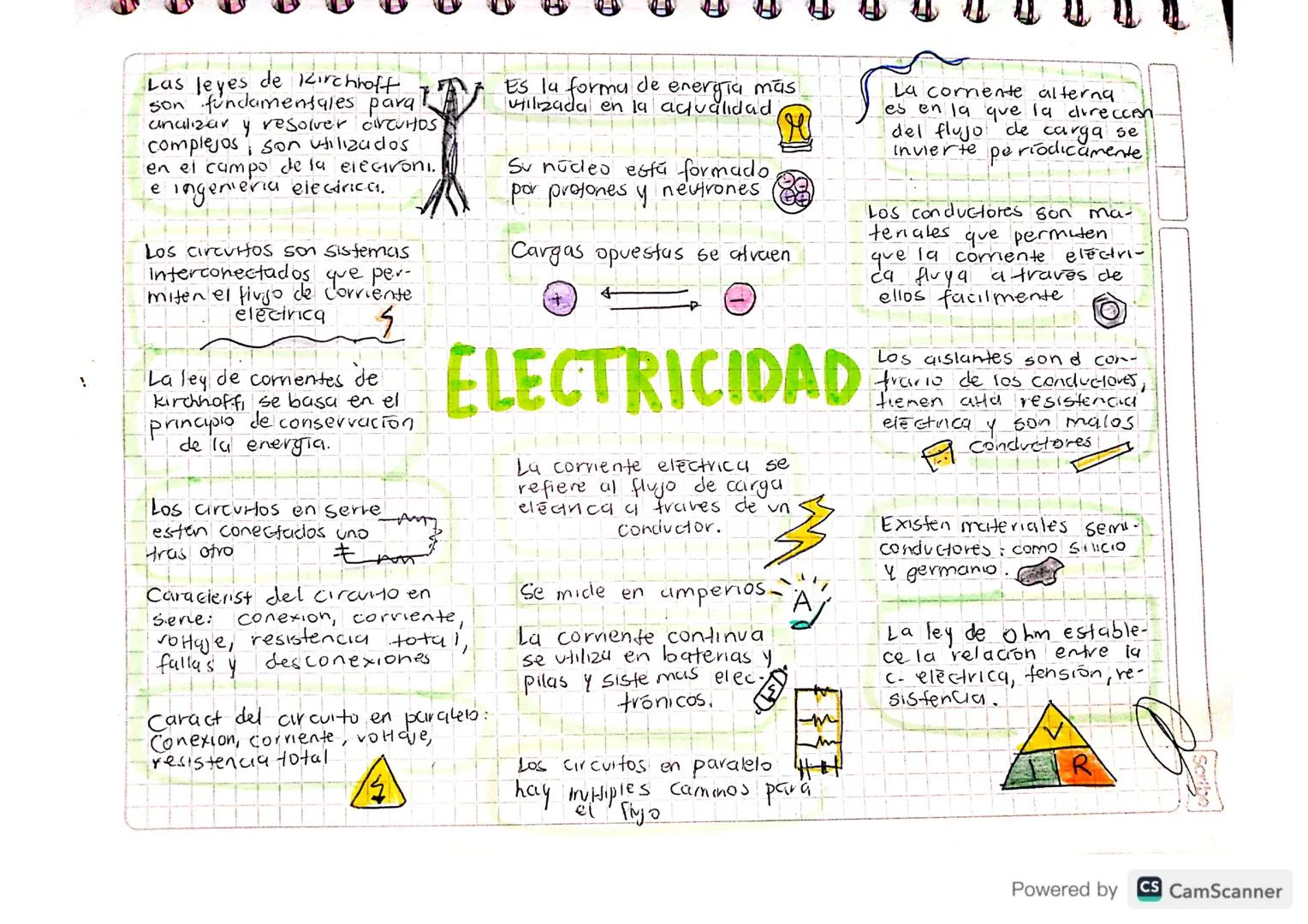 Las leyes de Kirchhoff
son fundamentales para
analizar y resolver cirtutOS
complejos son utilizados
en el campo de la electroni.
e ingenieri