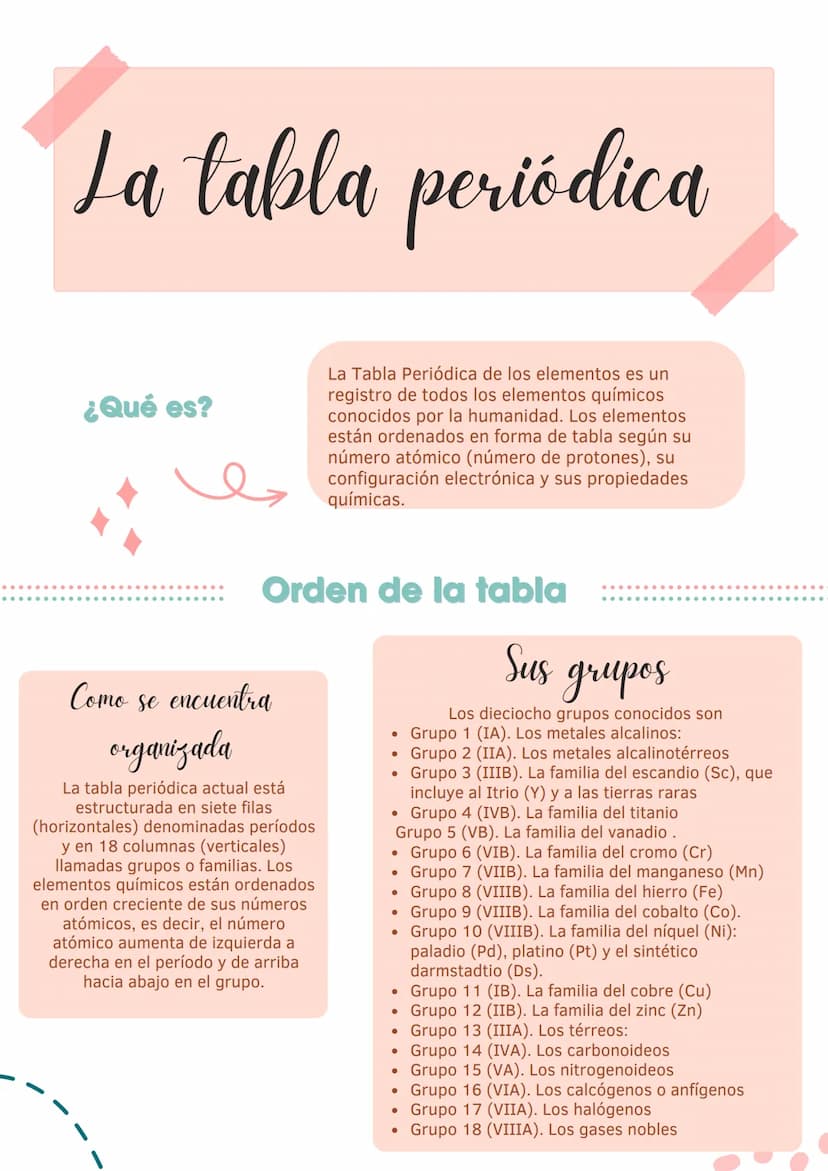 La tabla periódica
¿Qué es?
La Tabla Periódica de los elementos es un
registro de todos los elementos químicos
conocidos por la humanidad. L