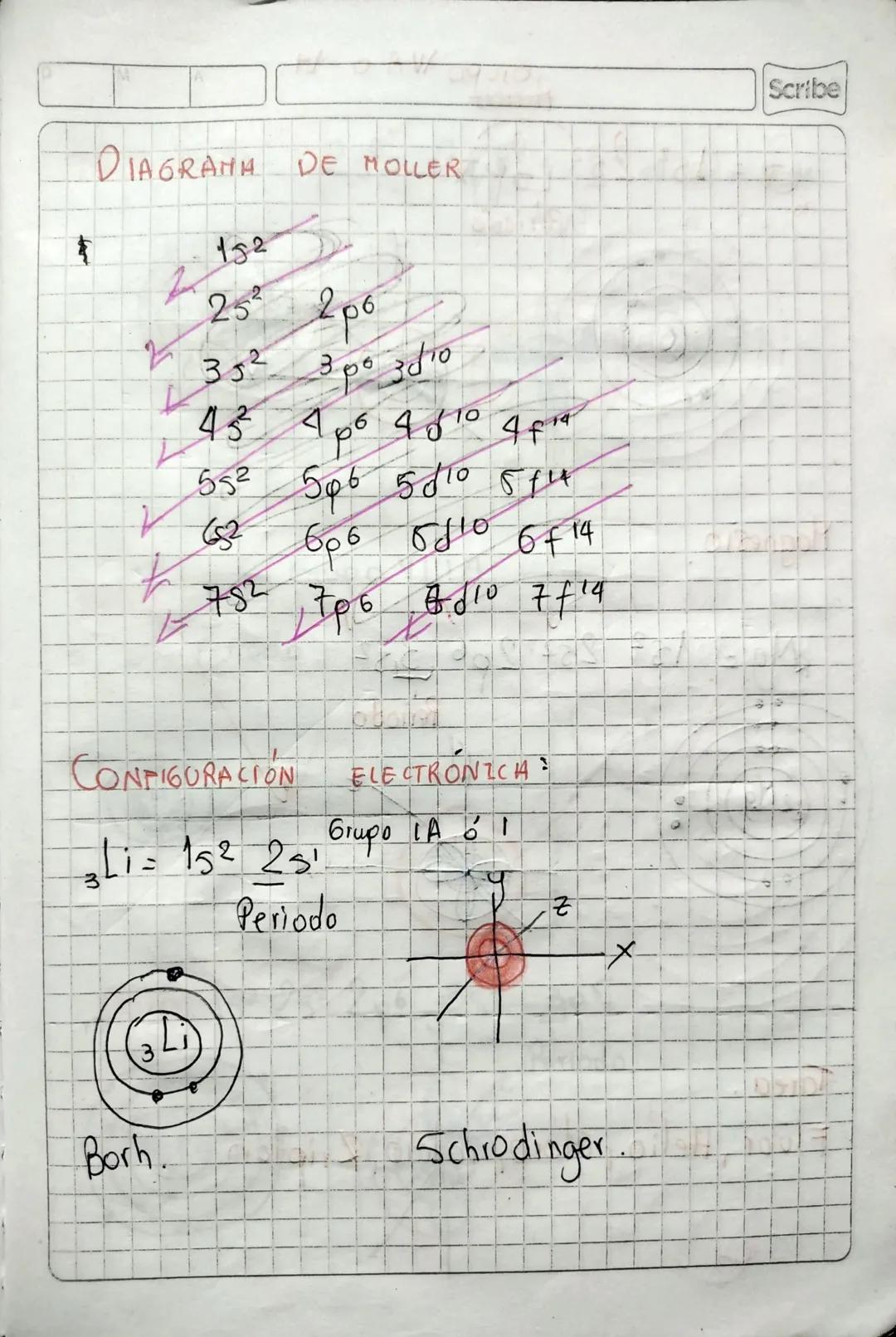 DIAGRAMA DE MOLLER
2
152
252 po
Scribe
$
352
po 3d to
43 4
4p6 40 10 4f
552 506 510 5144
2
682
606 5₤10 67 14
782
трох
706 8/10 7/14
CONFIGU