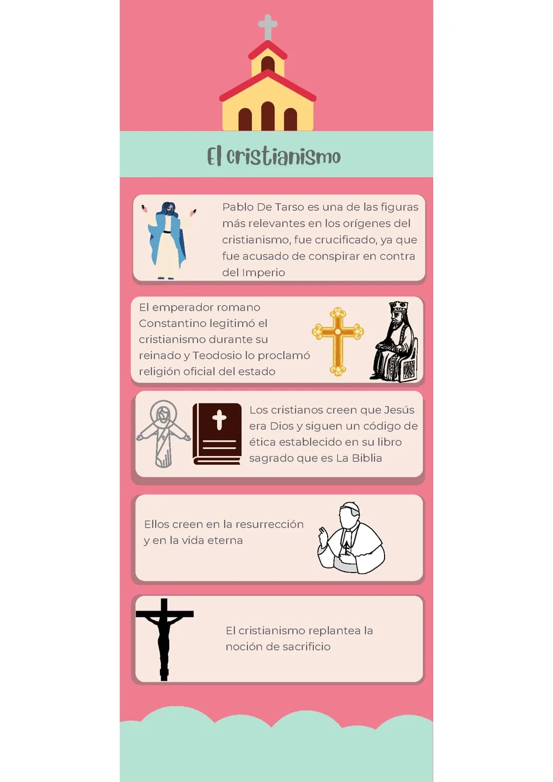 Cristianismo
