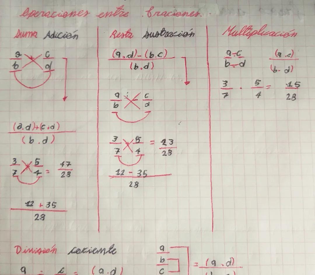 Operaciones de fraccionarios 