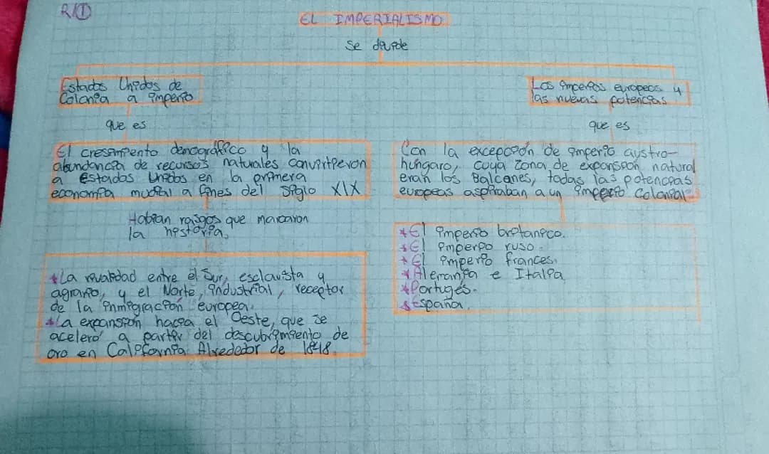 Mapa del imperialismo 