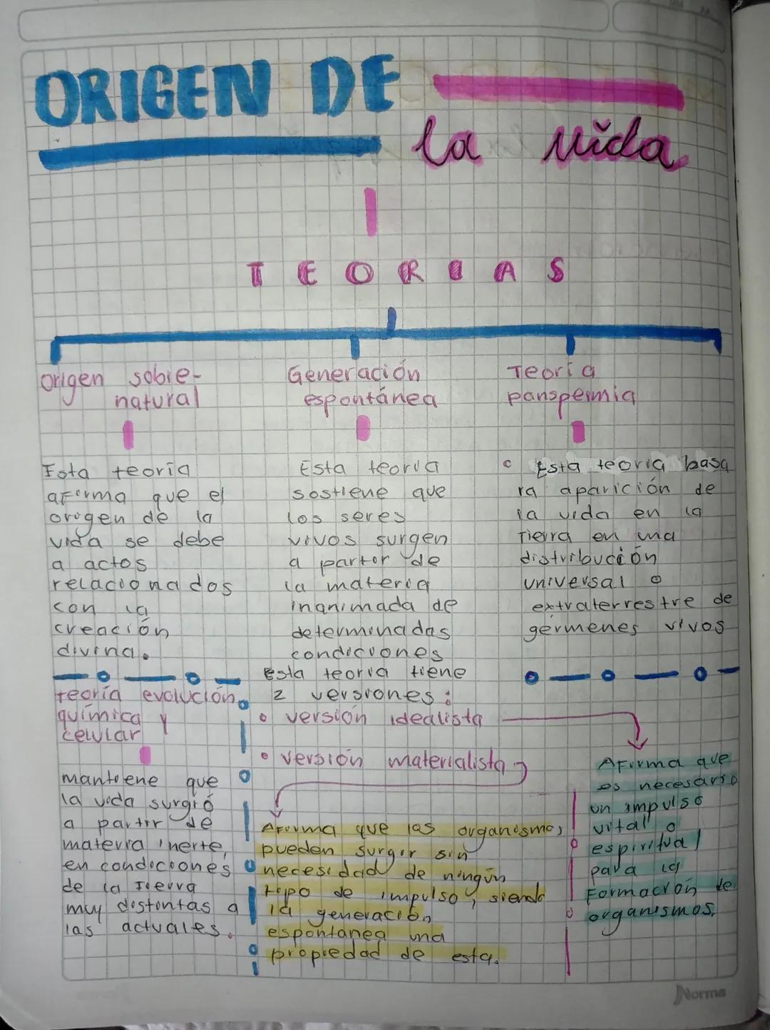 ORIGEN DE
origen
sobre-
natural
la vida
TEORIAS
Generación
espontánea
Teoria
panspermia
Fota teoria
aforma que el
origen
de
la
vida
se
debe
