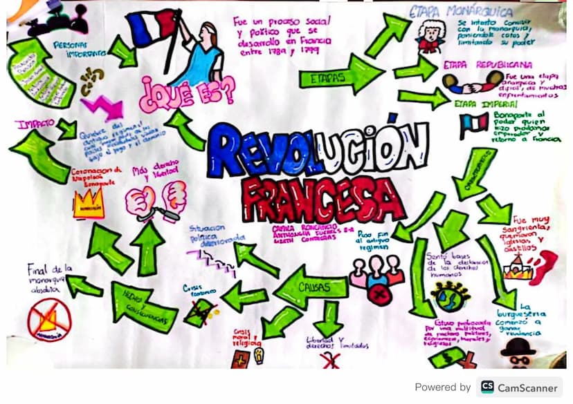IMPACTO
PERSONAS
IMPORENTO
Final de la
monarquia
absovia
Quikre dal
Antiguo regimen
LOVE EB?
sajo & jogo y el dominio
Coronacion d
Napoleon
