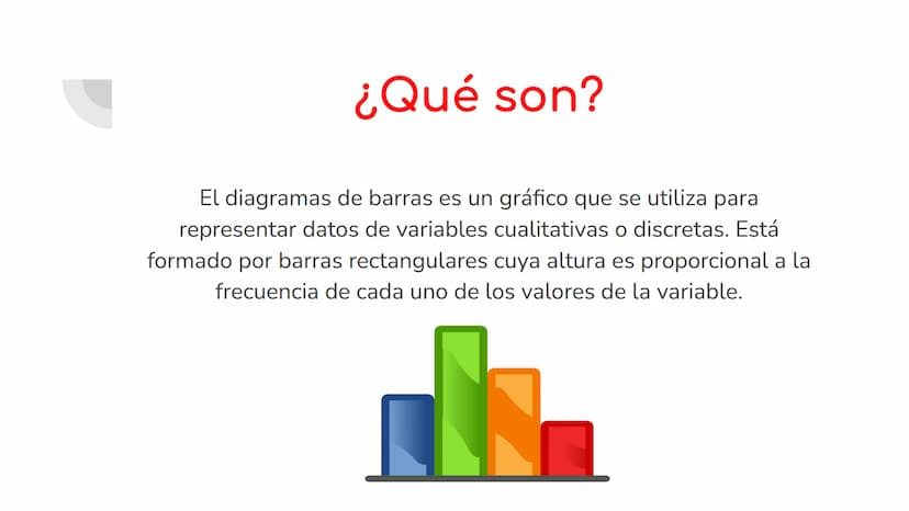 ¿Qué son?
El diagramas de barras es un gráfico que se utiliza para
representar datos de variables cualitativas o discretas. Está
formado por