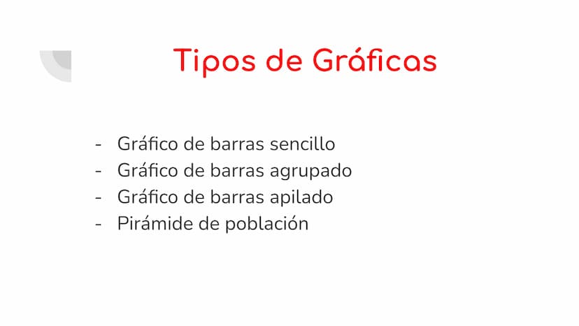 ¿Qué son?
El diagramas de barras es un gráfico que se utiliza para
representar datos de variables cualitativas o discretas. Está
formado por