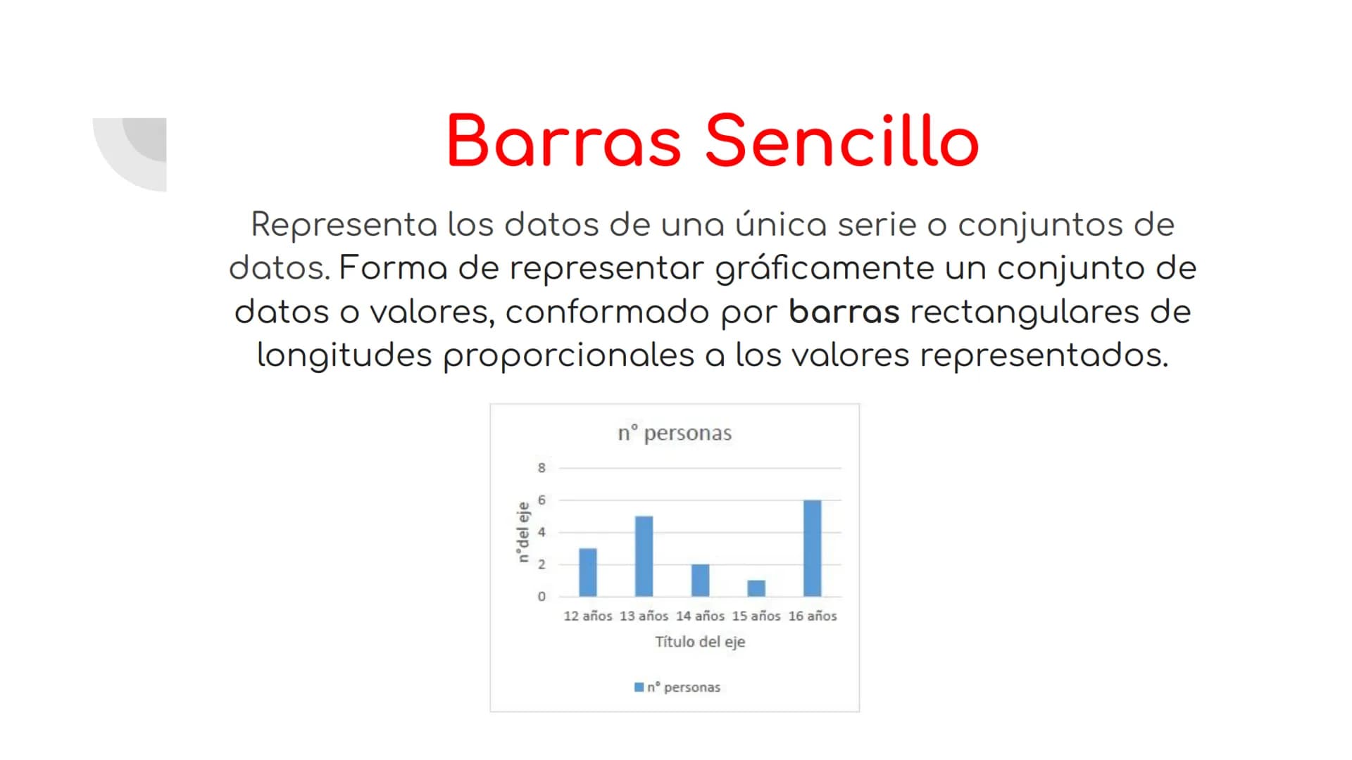 ¿Qué son?
El diagramas de barras es un gráfico que se utiliza para
representar datos de variables cualitativas o discretas. Está
formado por