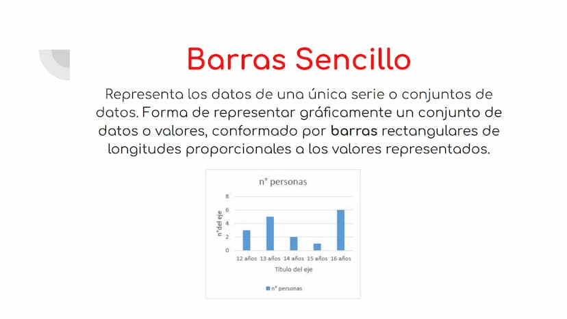 ¿Qué son?
El diagramas de barras es un gráfico que se utiliza para
representar datos de variables cualitativas o discretas. Está
formado por