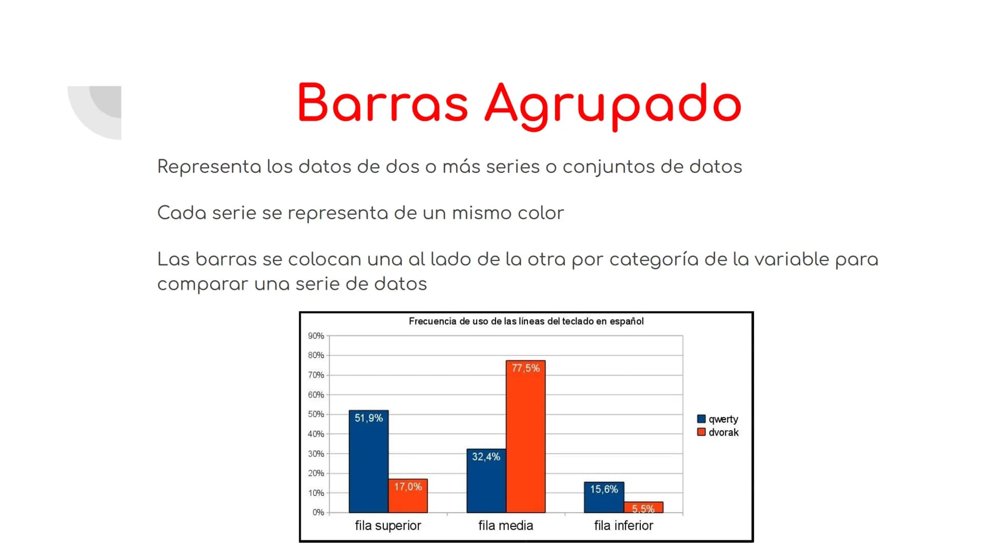 ¿Qué son?
El diagramas de barras es un gráfico que se utiliza para
representar datos de variables cualitativas o discretas. Está
formado por