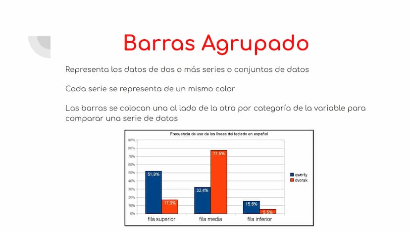 ¿Qué son?
El diagramas de barras es un gráfico que se utiliza para
representar datos de variables cualitativas o discretas. Está
formado por