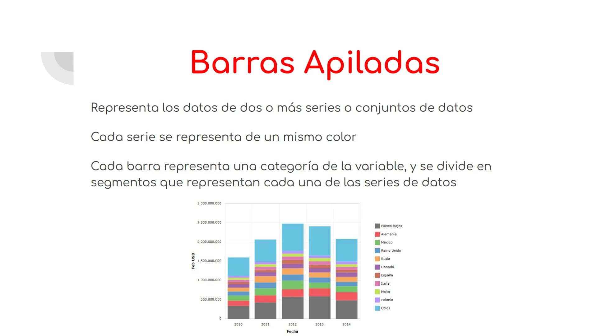 ¿Qué son?
El diagramas de barras es un gráfico que se utiliza para
representar datos de variables cualitativas o discretas. Está
formado por