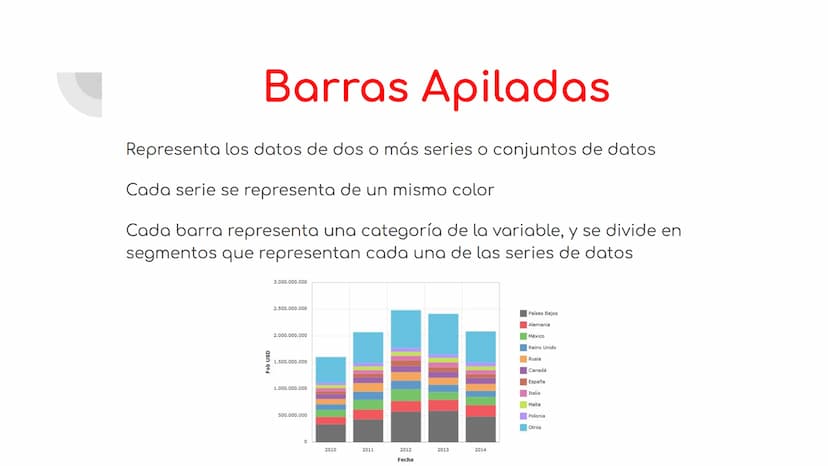 ¿Qué son?
El diagramas de barras es un gráfico que se utiliza para
representar datos de variables cualitativas o discretas. Está
formado por