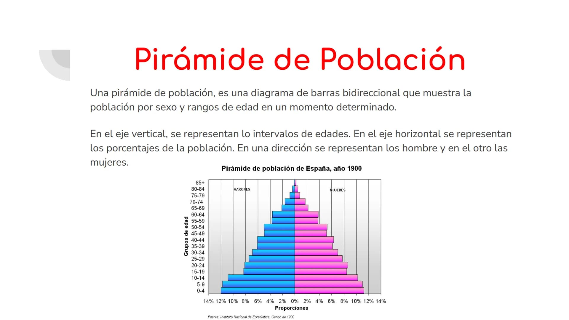 ¿Qué son?
El diagramas de barras es un gráfico que se utiliza para
representar datos de variables cualitativas o discretas. Está
formado por