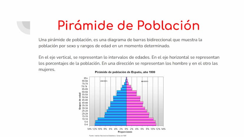 ¿Qué son?
El diagramas de barras es un gráfico que se utiliza para
representar datos de variables cualitativas o discretas. Está
formado por