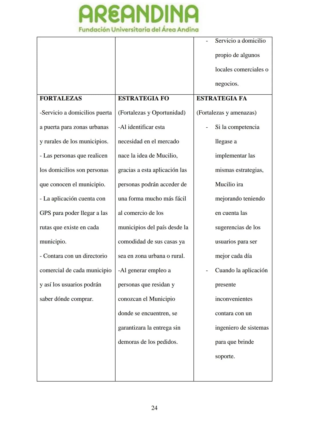 AREANDINA
Fundación Universitaria del Área Andina
TRABAJO DE GRADO PARA OPTAR AL TÍULO DE PROFESIONAL EN
MERCADEO Y PUBLICIDAD
MODALIDAD CRE