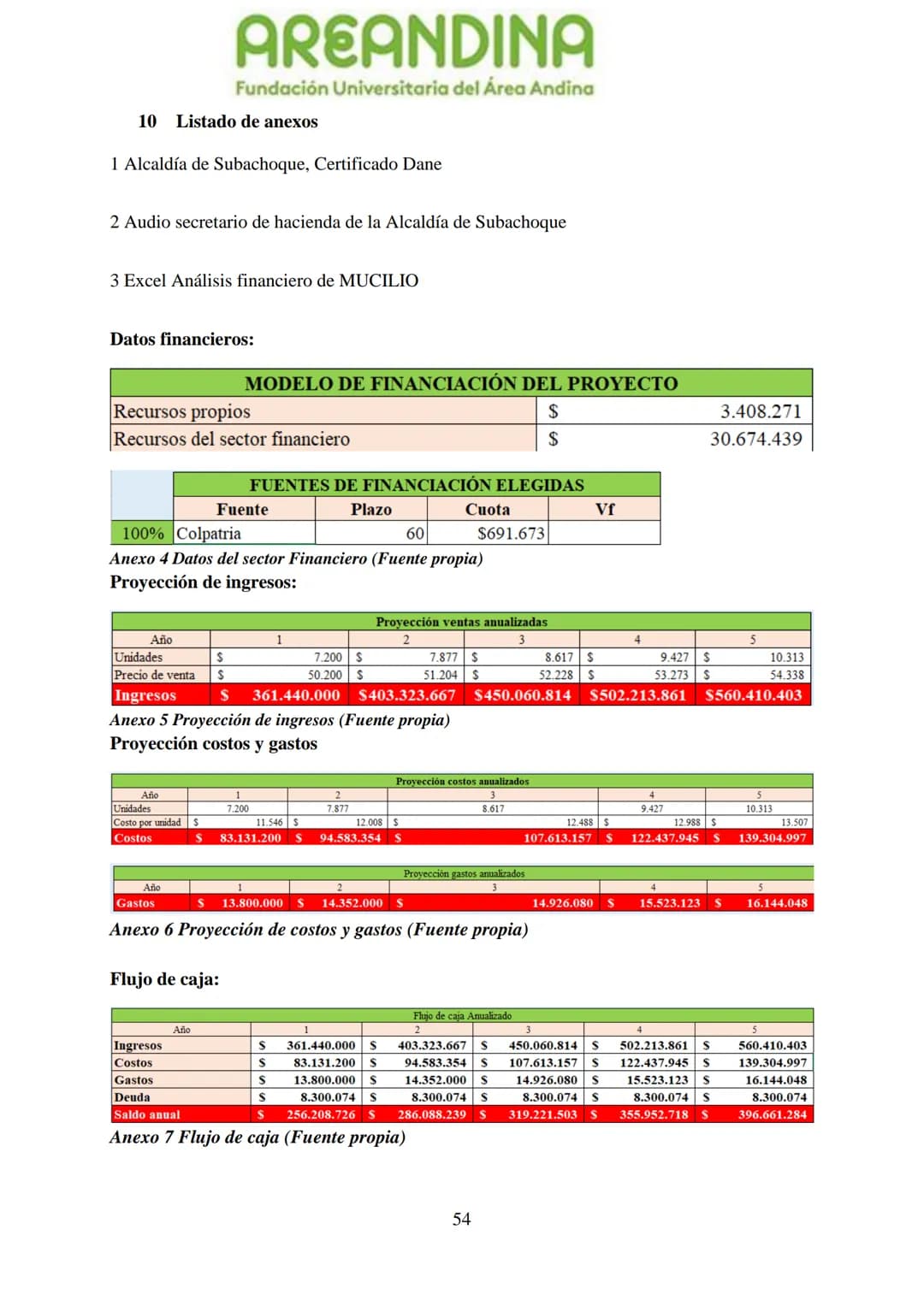 AREANDINA
Fundación Universitaria del Área Andina
TRABAJO DE GRADO PARA OPTAR AL TÍULO DE PROFESIONAL EN
MERCADEO Y PUBLICIDAD
MODALIDAD CRE