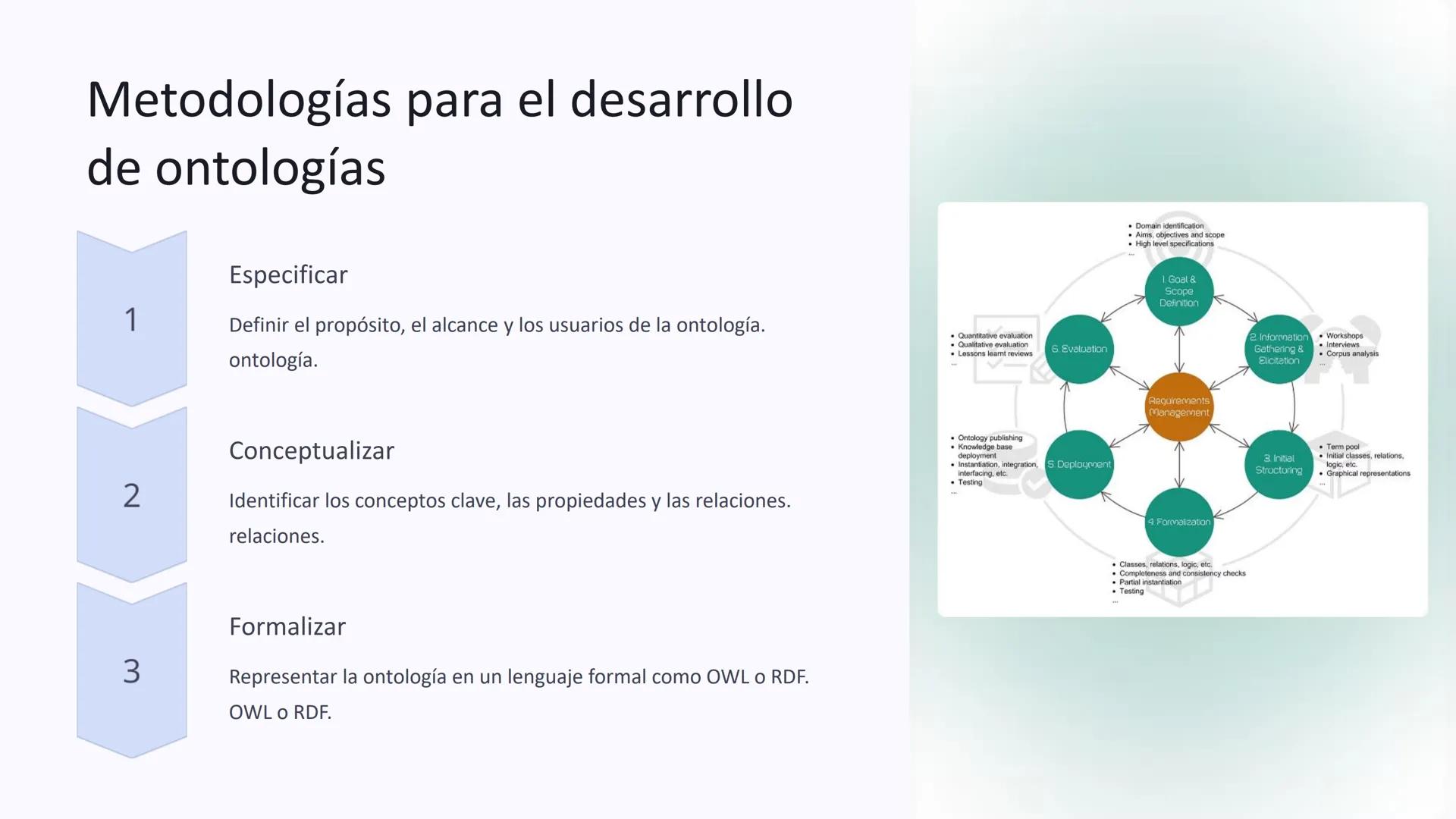 Instruments
Strings
Winds
Percussion
Woodwinds
Brass
clarinet
flute
oboe
trumpet
horn
tuba
Ontología:
Características,
planteamientos y
conc