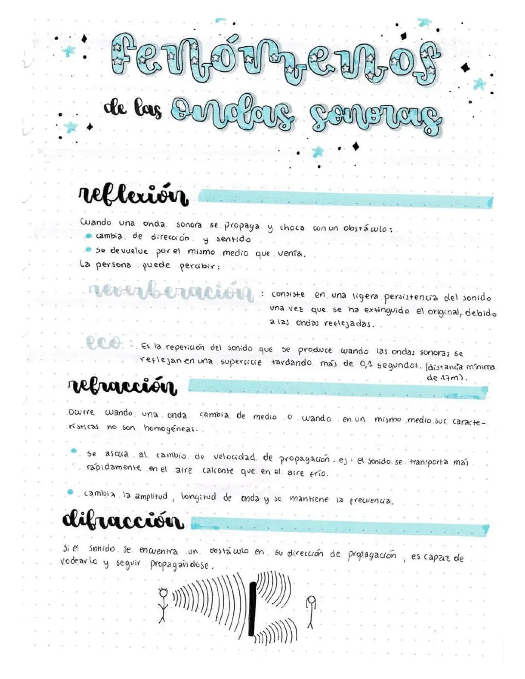 fenómenos
de las ondas soneraç
reflexión
Cuando una onda sonora se propaga y choca con un obstáculo:
• cambia de dirección
y sentido
• se de