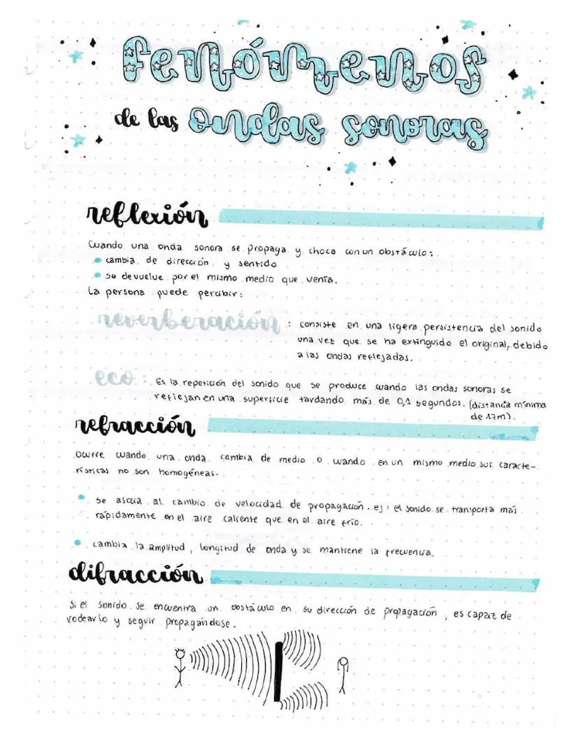 fenómenos
de las ondas soneraç
reflexión
Cuando una onda sonora se propaga y choca con un obstáculo:
• cambia de dirección
y sentido
• se de