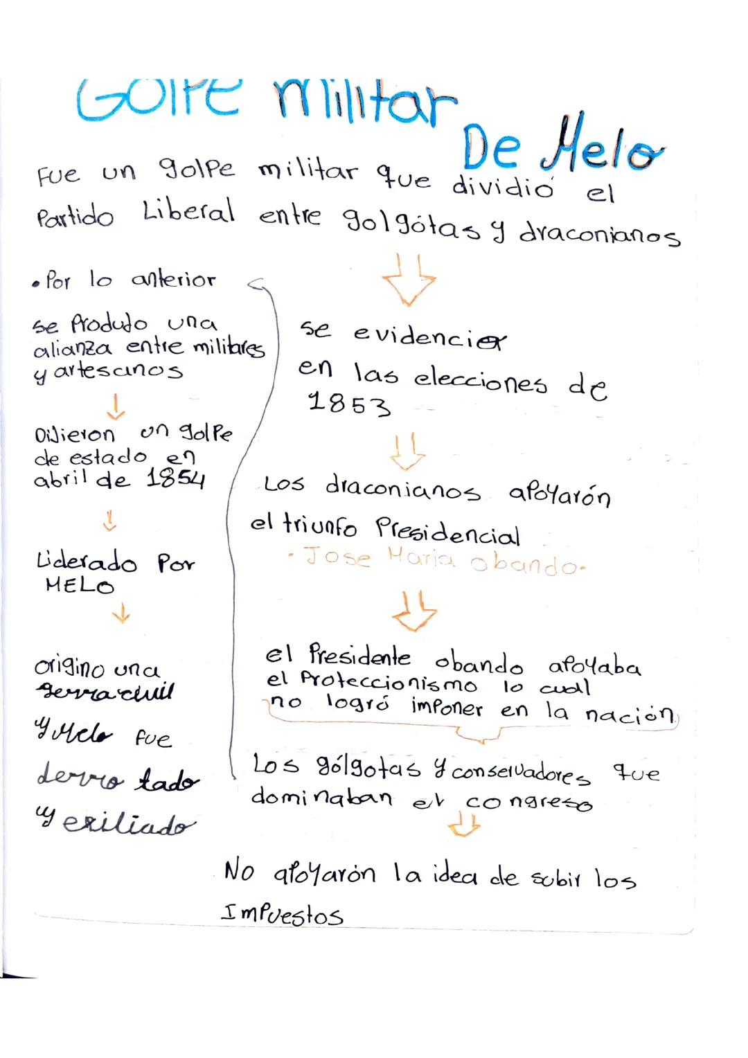 Mapa del golpe de estado de José María Melo y sus implicaciones
