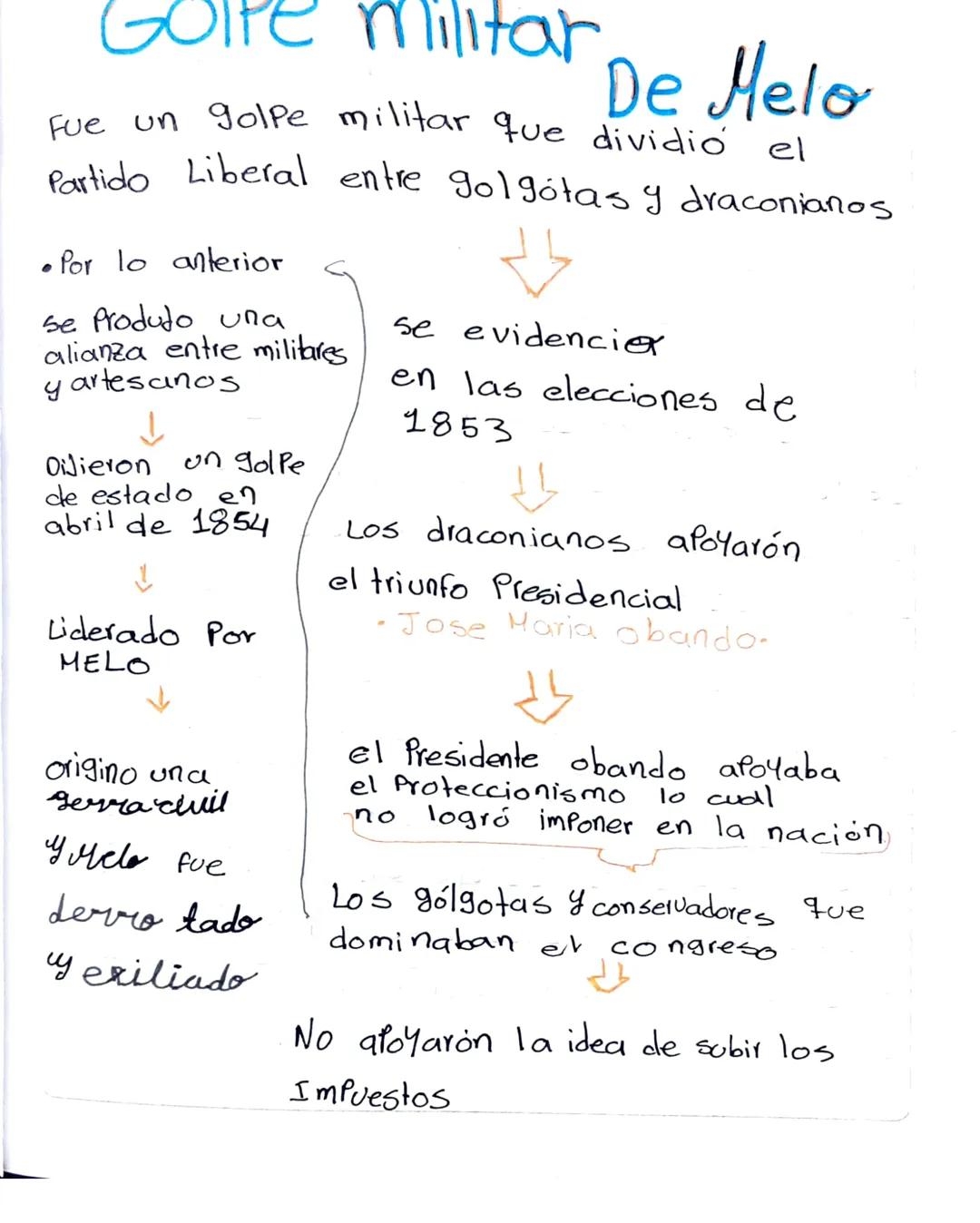 Golpe Militar.
De Melo
el
Fue un golpe militar que dividio
Partido Liberal entre golgotas y draconianos
°
Por lo anterior
se Produto una
ali