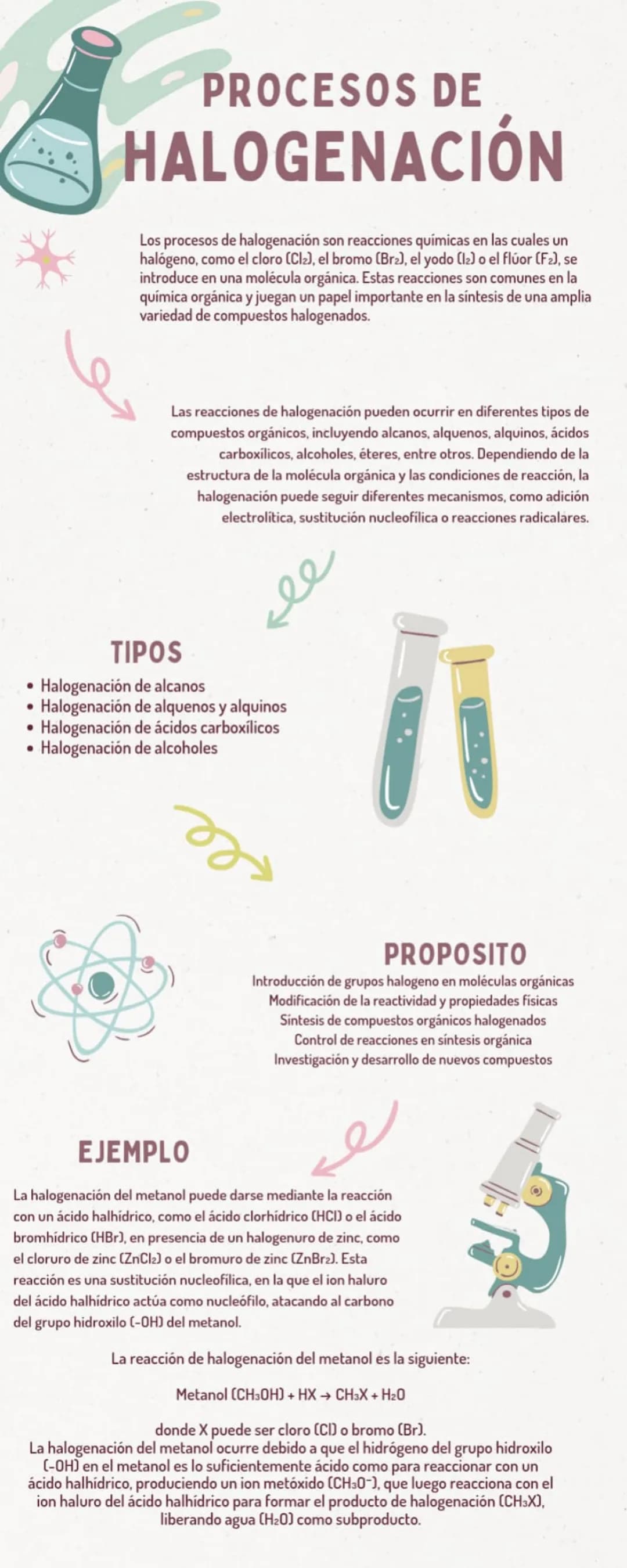 e
PROCESOS DE
HALOGENACIÓN
Los procesos de halogenación son reacciones químicas en las cuales un
halógeno, como el cloro (Cl₂), el bromo (Br
