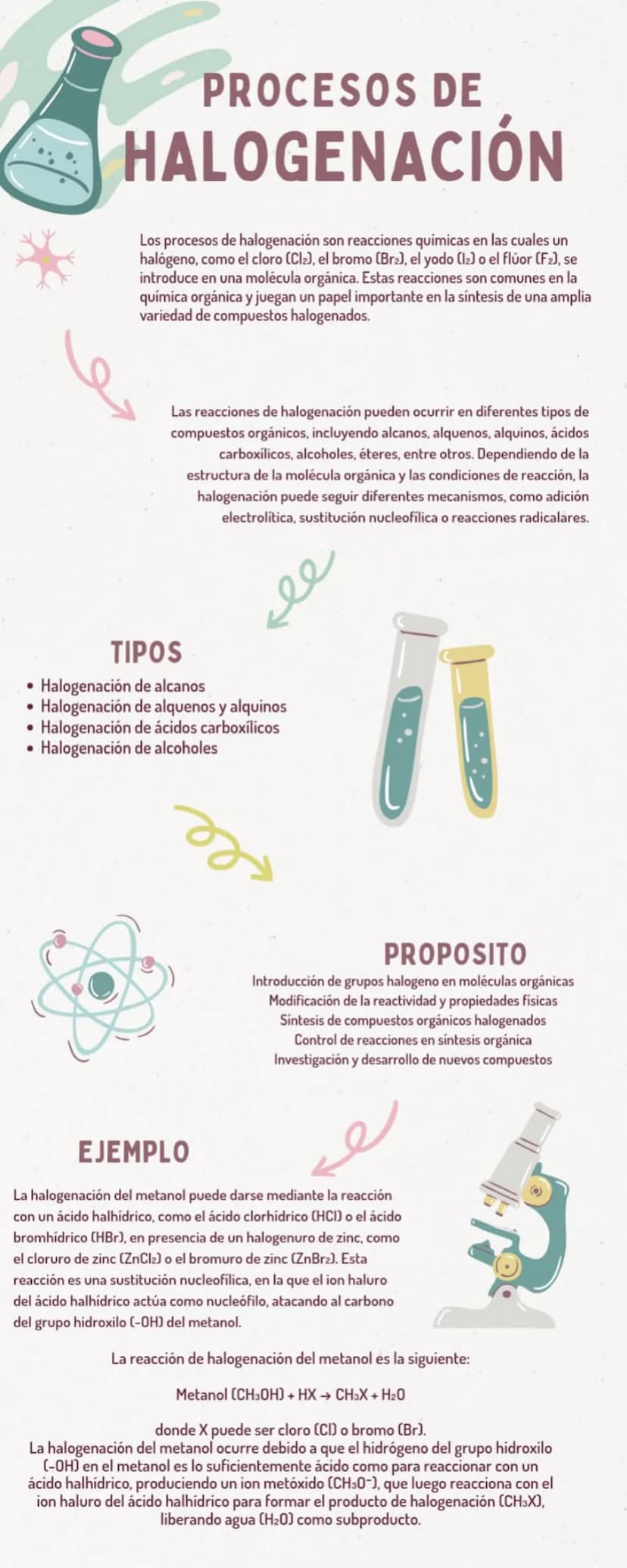 e
PROCESOS DE
HALOGENACIÓN
Los procesos de halogenación son reacciones químicas en las cuales un
halógeno, como el cloro (Cl₂), el bromo (Br