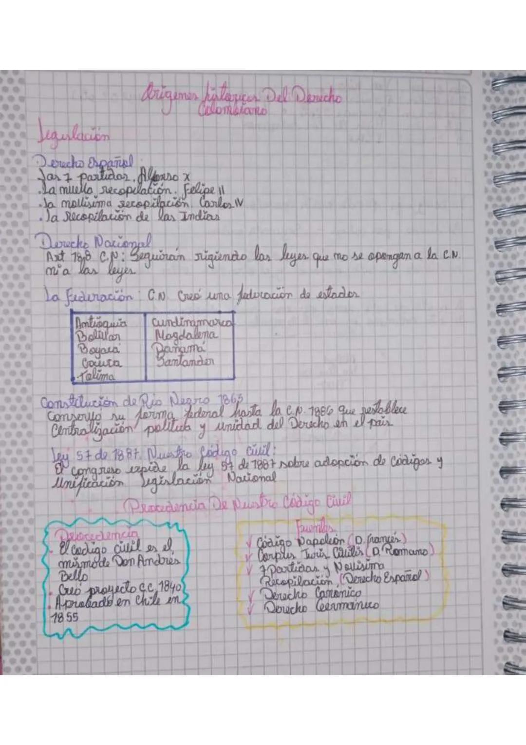 Jegurlavión

Derecho Español
Origenes fistavcer Del Derecho
Jas 7 partidos. Alonso x
La muello recopilatión. Felipe !!
Ja mollisima secopila