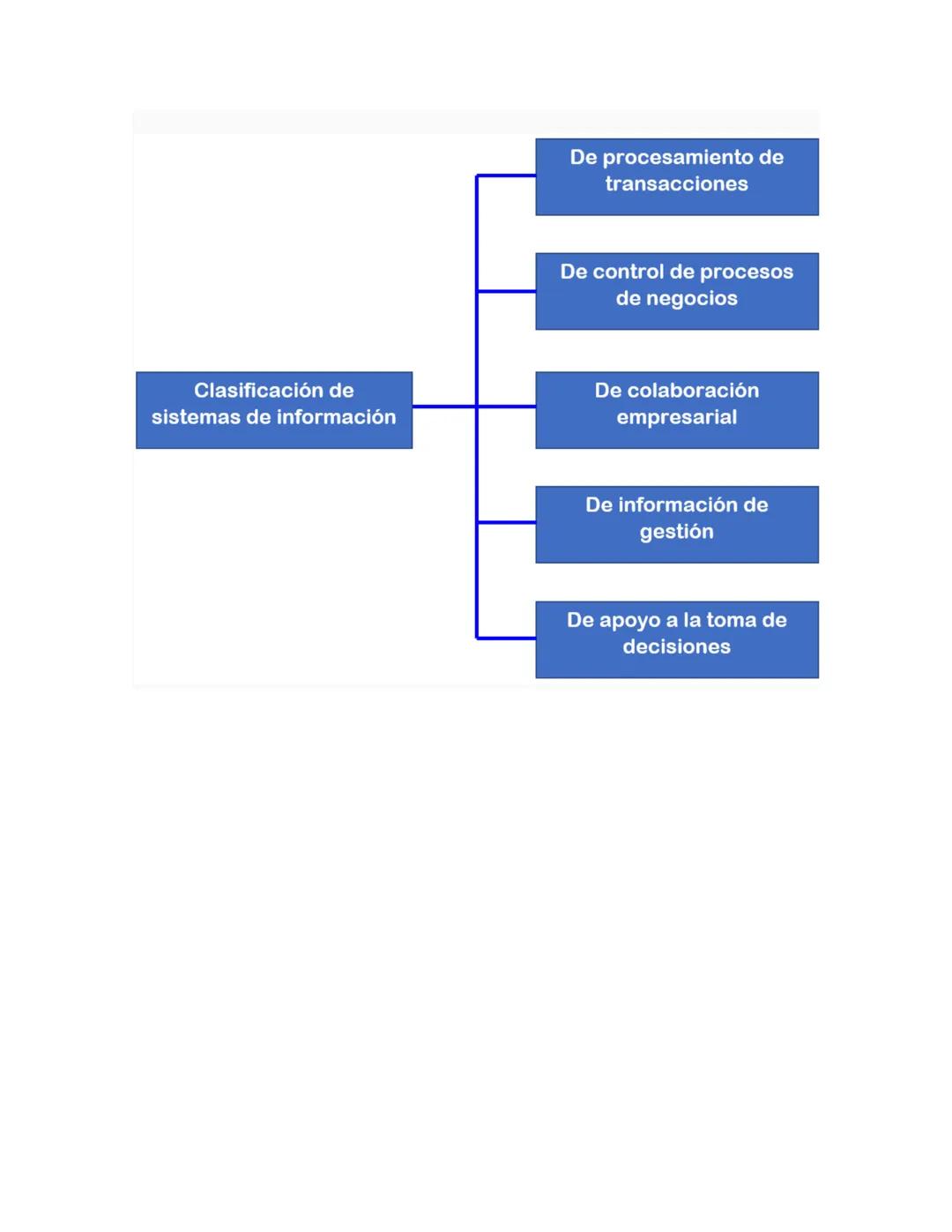 Concepto de las tecnologías de la información
Las tecnologías y de información y la comunicación (TICS) surgen a partir de los
desarrollos d