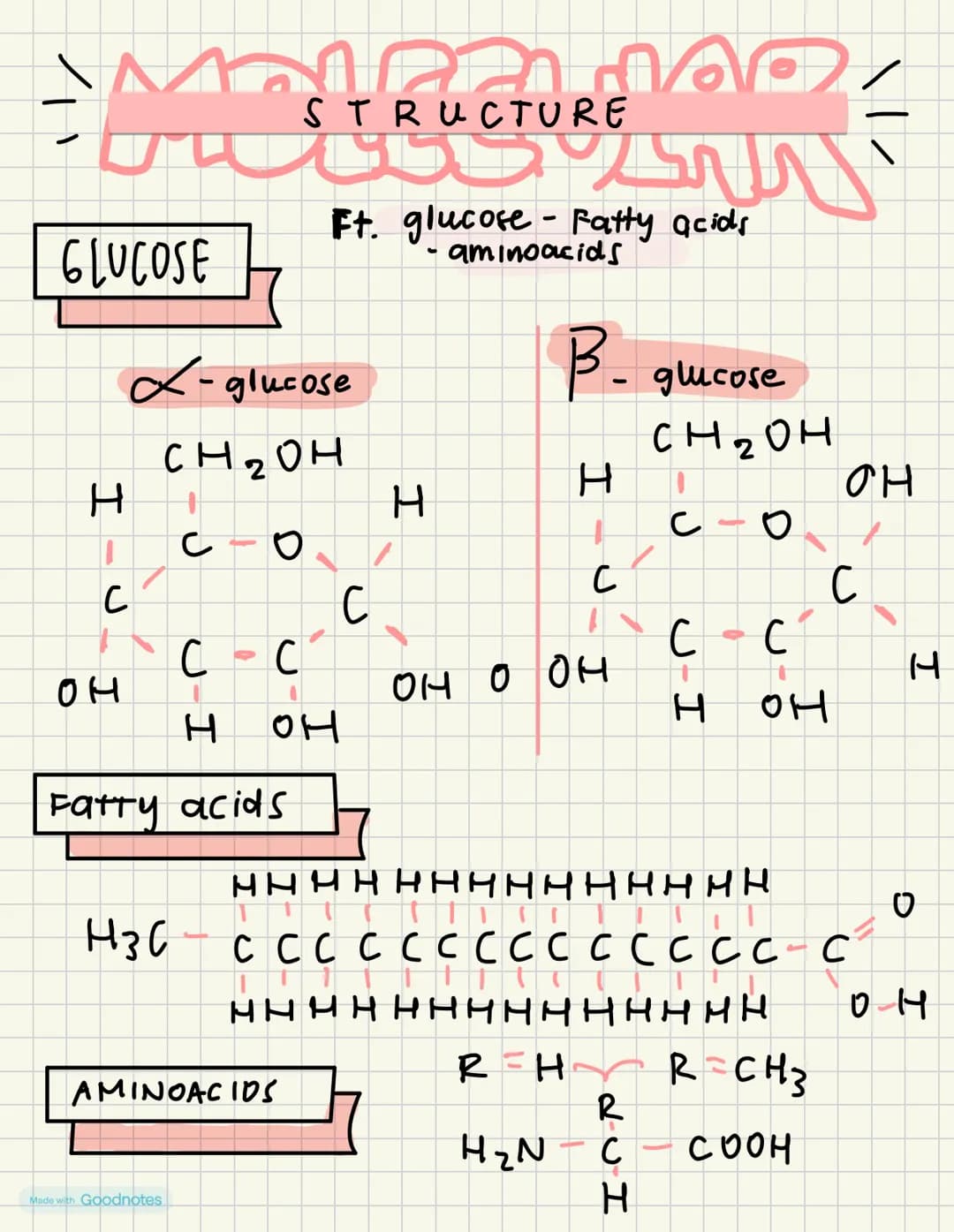 GLUCOSE
STRUCTURE
Ft. glucose-Fatty acids.
х-glucose
CH2OH
-
aminoacids
B-glucose
\ | /
H
H
H
ΟΗ
со
с
0
C
C
C
C
C
C
он
оно он
U-I
C -
C
Н
он