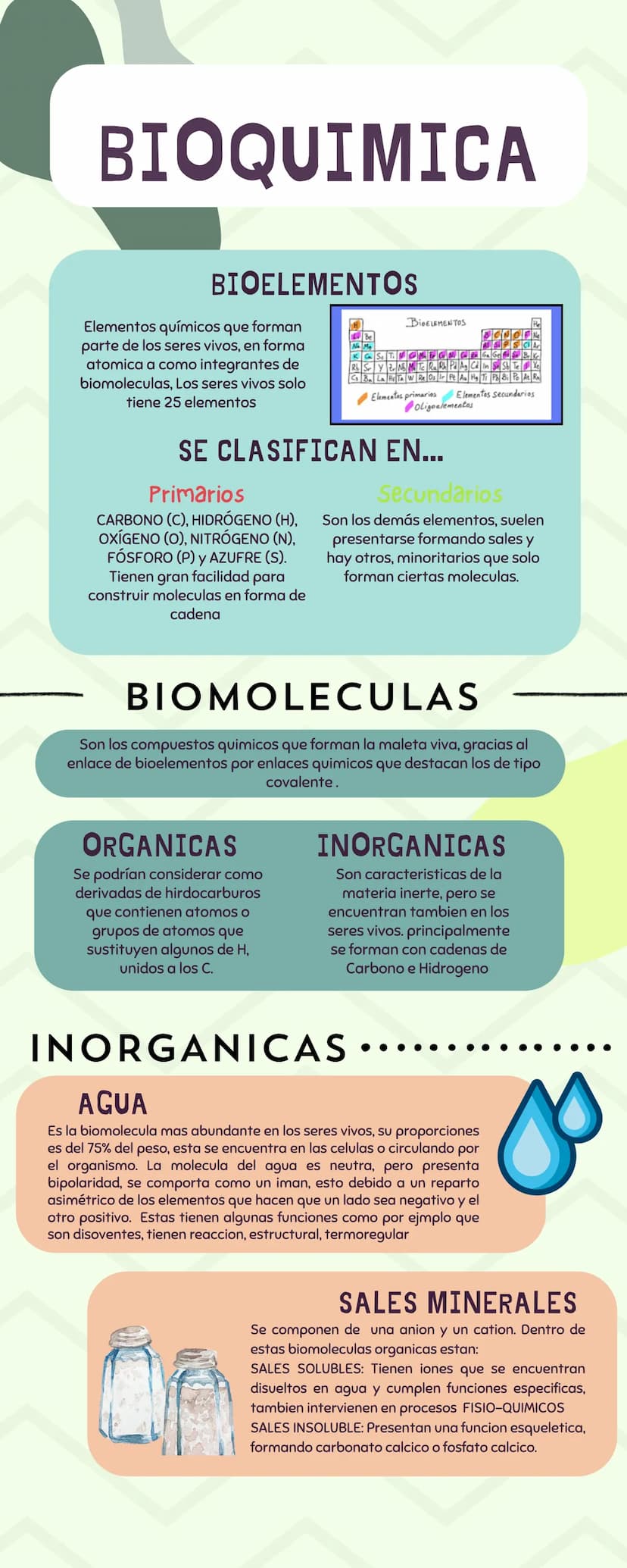 BIOQUIMICA
BIOELEMENTOS
Elementos químicos que forman
parte de los seres vivos, en forma
atomica a como integrantes de
biomoleculas, Los ser