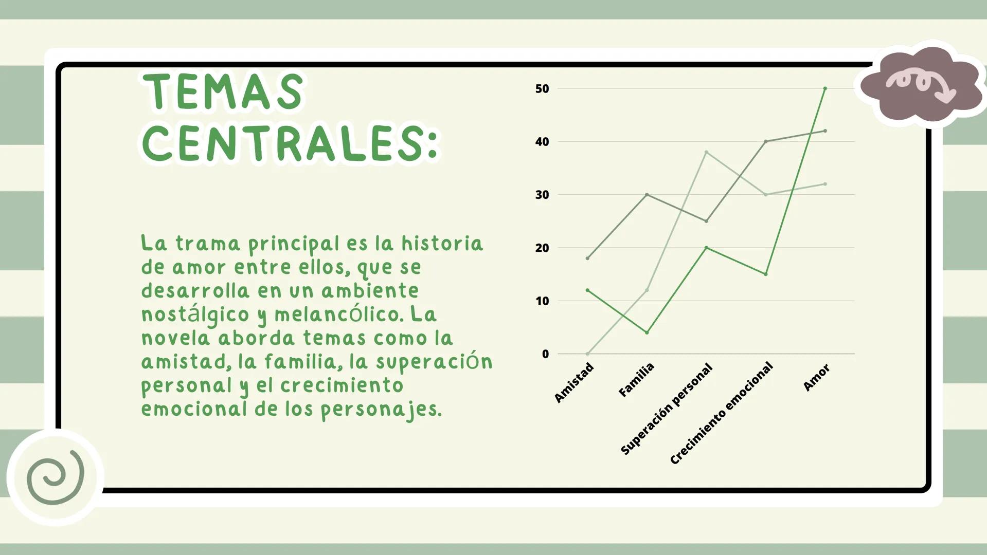BOULEVARD

START # INTRODUCCIÓN

La trilogía de Boulevard, escrita por Flor M. Salvador, Fue
publicado por primera vez en la plataforma Watt
