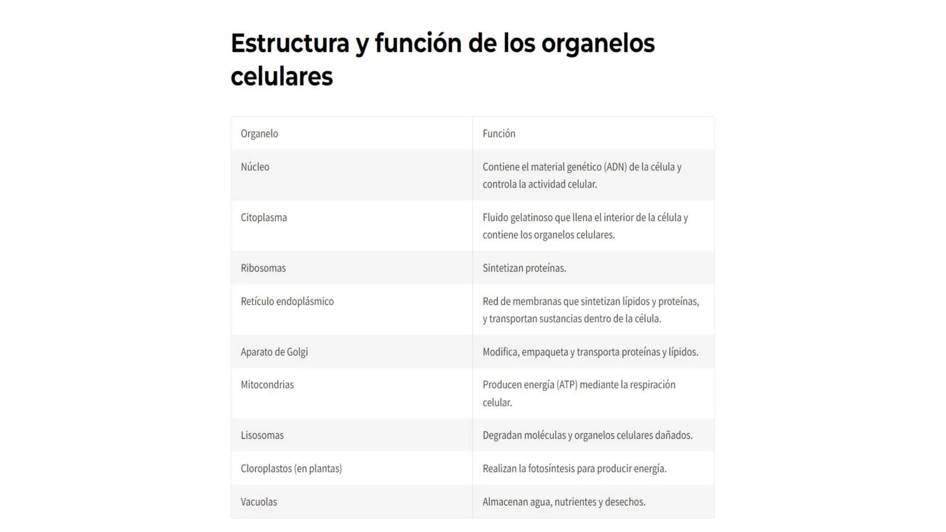 Teoría Celular
La teoría celular es uno de los pilares fundamentales de la biología moderna. Esta
teoría postula que todos los seres vivos e