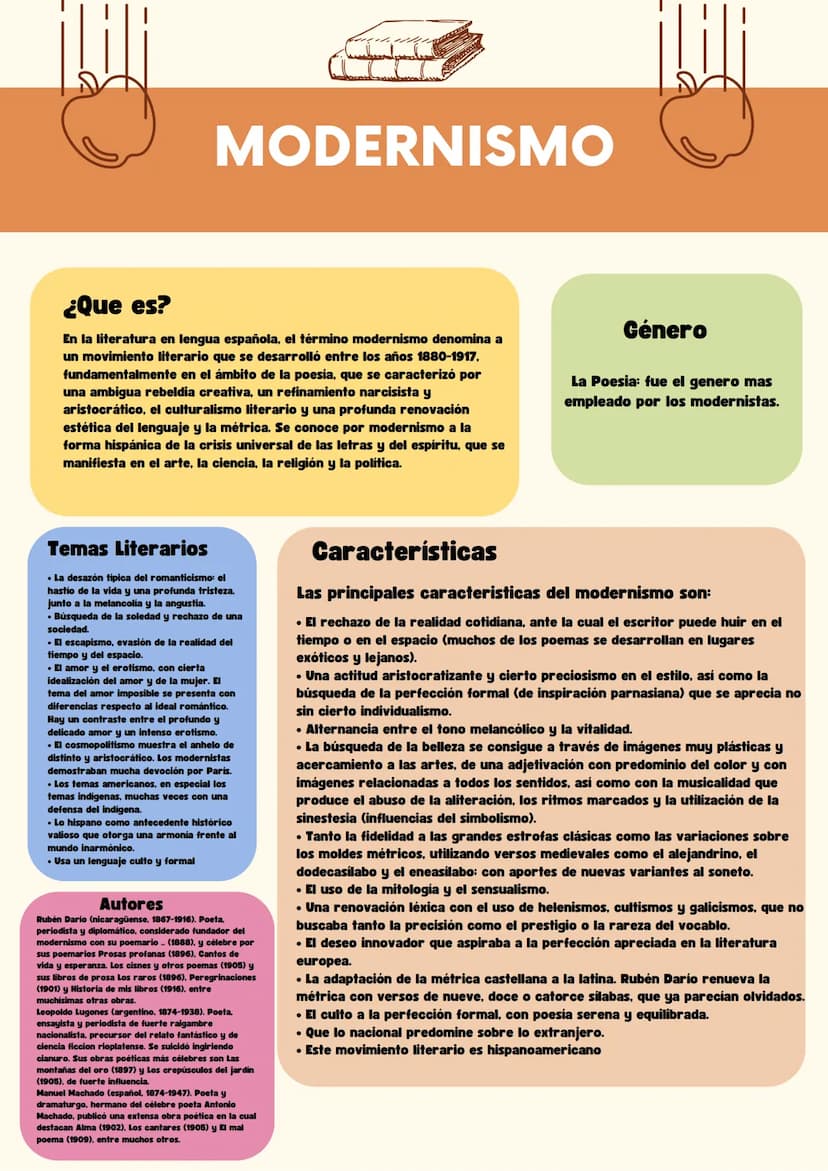 MODERNISMO
¿Que es?
En la literatura en lengua española, el término modernismo denomina a
un movimiento literario que se desarrolló entre lo