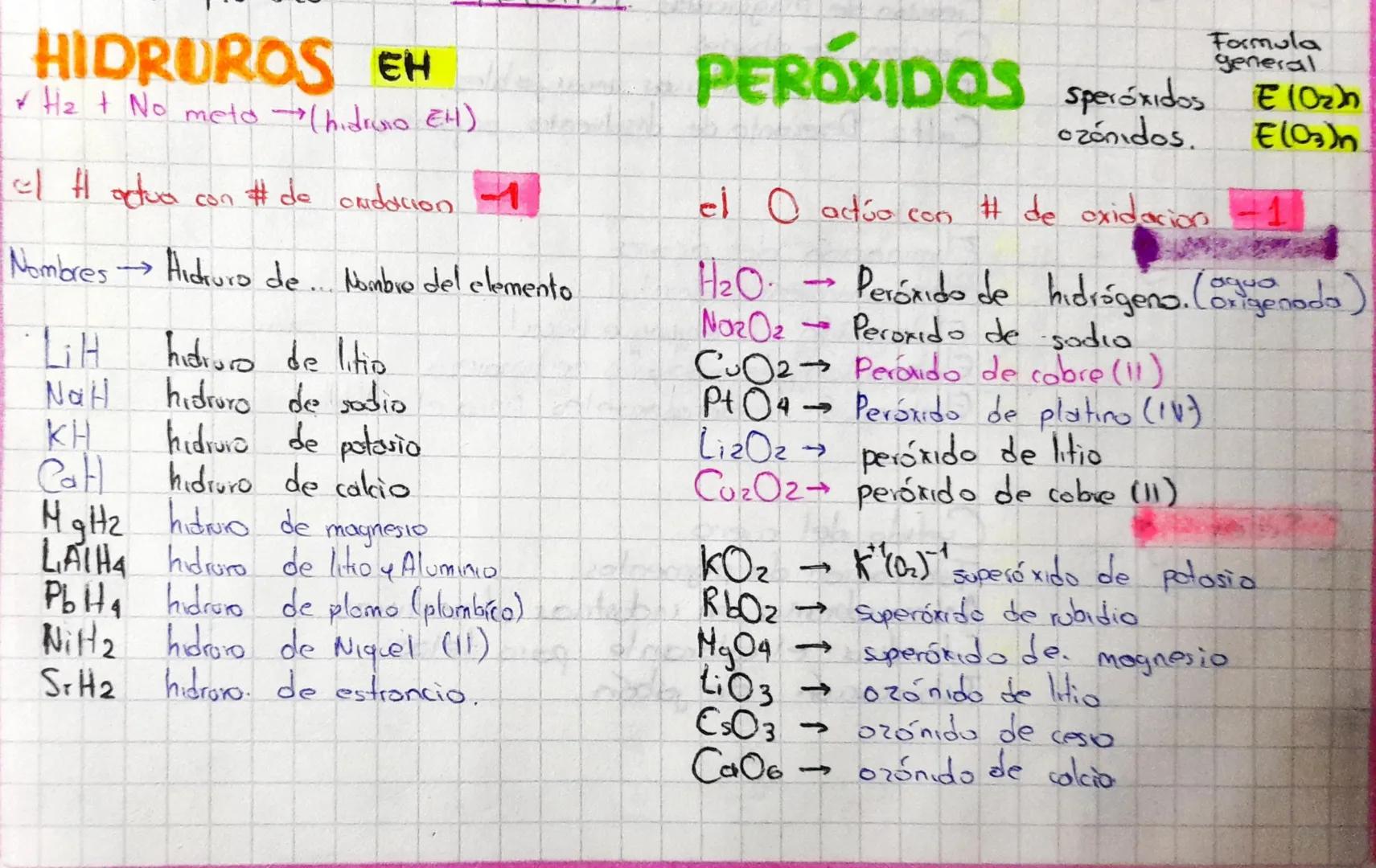 # HIDRUROS EH

*   H2 + No meto→(hidruro EH)

/ H actua con # de ondacion 1

Nombres Hidruro de... Nombre del elemento

Lit hidruro de litio