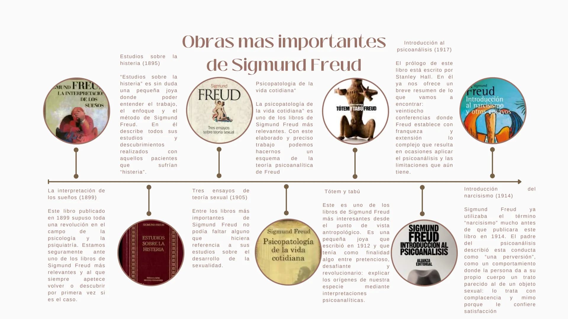 Sigmund Freud y
Pablo VI
ENTRE LA CORRIENTE
DEL HUMANISMO
cald
در
hop
land.
che
foo Introducción
¿Sigmund Freud y Pablo VI?
¿Que tienen en
c