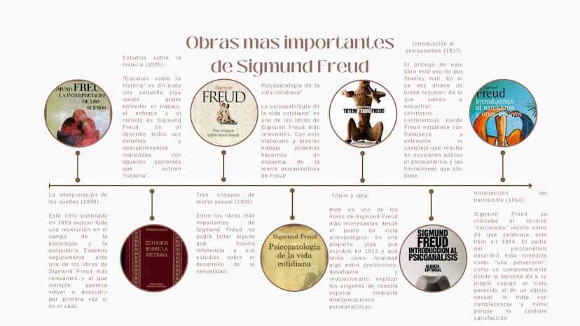 Sigmund Freud y
Pablo VI
ENTRE LA CORRIENTE
DEL HUMANISMO
cald
در
hop
land.
che
foo Introducción
¿Sigmund Freud y Pablo VI?
¿Que tienen en
c