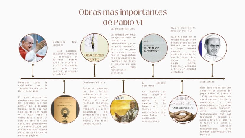 Sigmund Freud y
Pablo VI
ENTRE LA CORRIENTE
DEL HUMANISMO
cald
در
hop
land.
che
foo Introducción
¿Sigmund Freud y Pablo VI?
¿Que tienen en
c