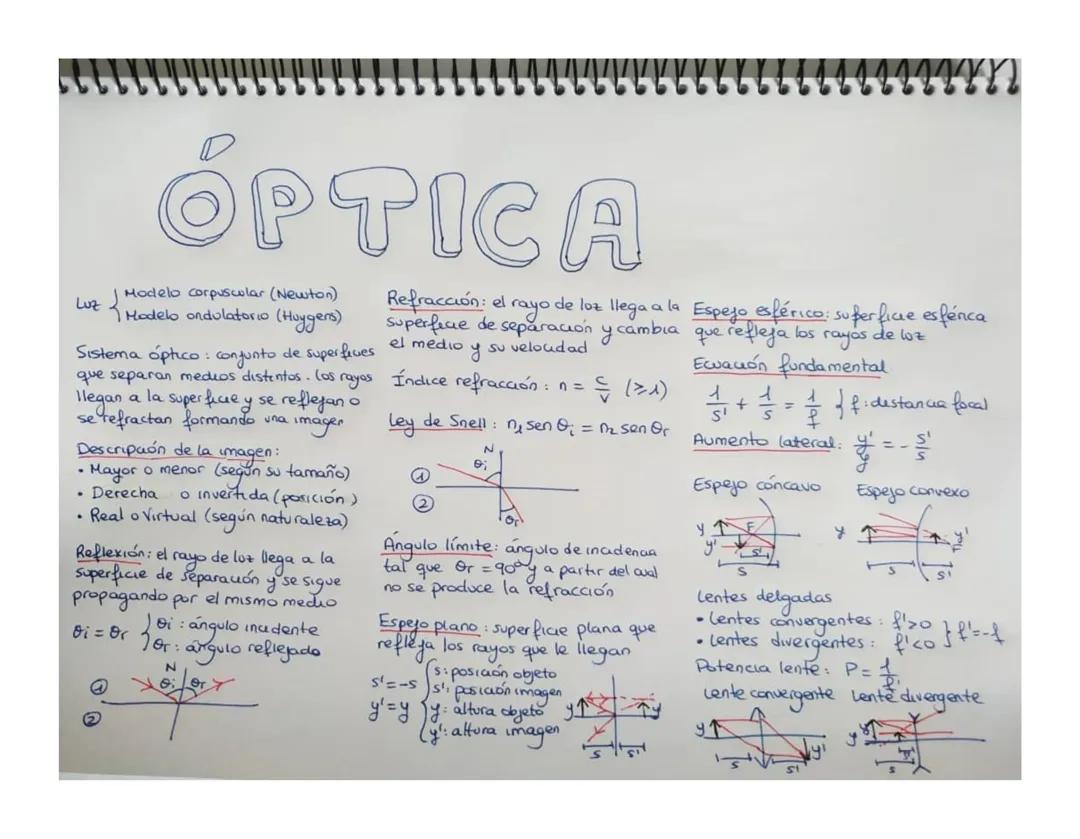 Teoria Óptica