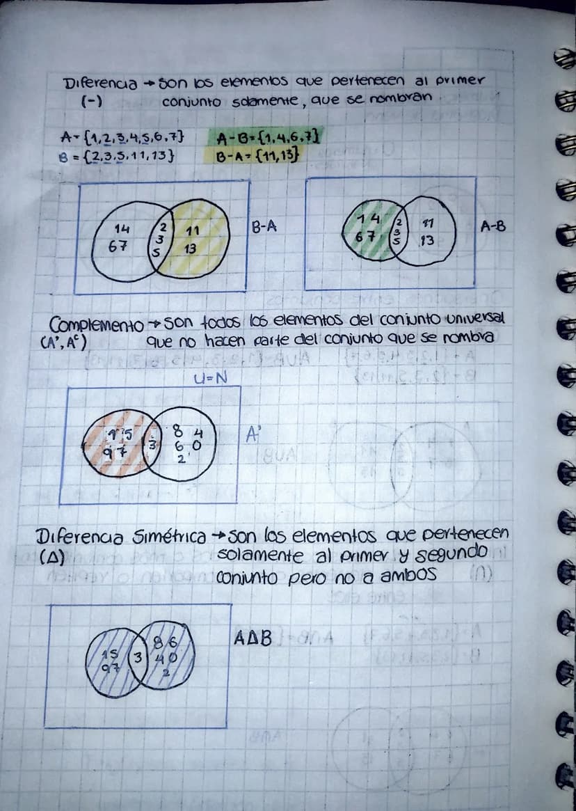Conjunto Reunión de elementos con una caracterís-
tica en común.
Un conjunto se nota con una letra mayúscula y
se utilizan las llaves para a