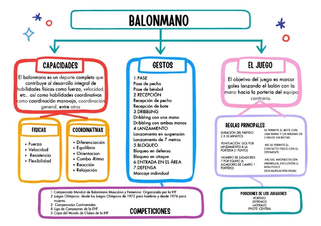 Balonmano características 