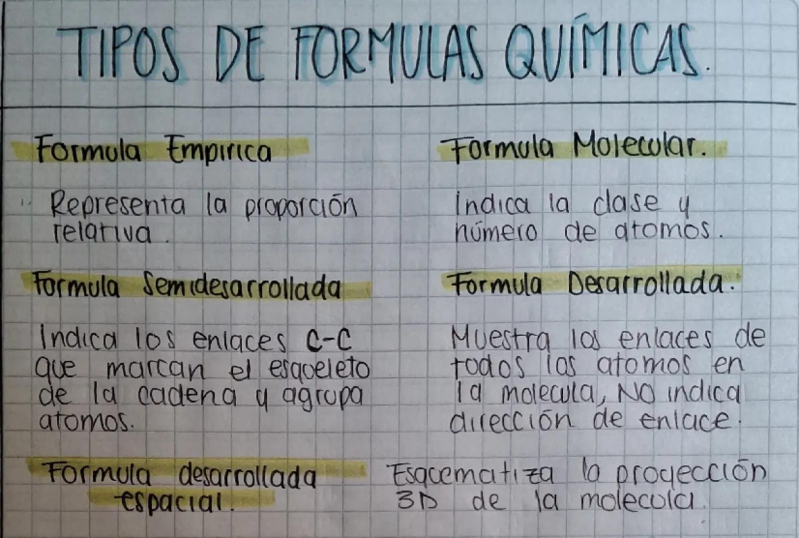 # TIPOS DE FORMULAS QUÍMICAS

Formula Empirica

Representa la proporción
relativa.

Formula Semidesarrollada

Indica los enlaces C-C
que mar