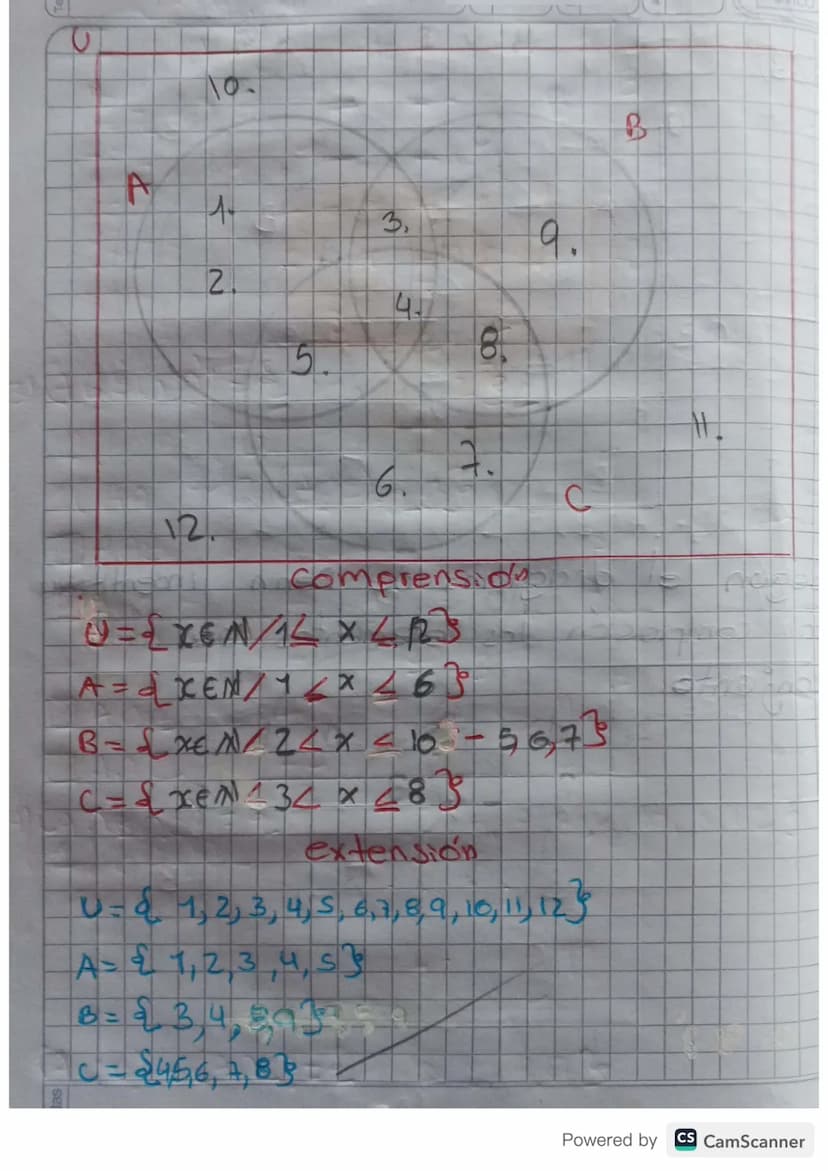 Conjuntos de sistemicu numerico 05
ESTILO
02
2019
Esquema de las conjuntos numericos.
D=CO,1,2,3 93
N = {12}
2-2-2-10,1}
A-da a bez p
670
πl